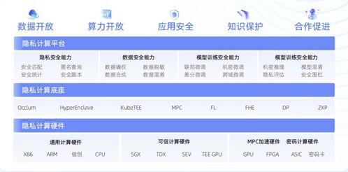 螞蟻數(shù)科成為業(yè)內(nèi)首批通過信通院大模型可信產(chǎn)品專項(xiàng)測試的企業(yè)，深化省內(nèi)增值電信業(yè)務(wù)布局